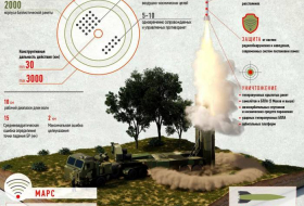 В России началось производство зенитного ракетного комплекса нового поколения