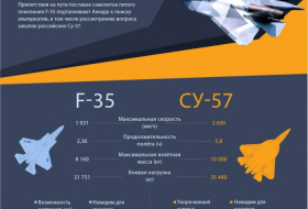 Анкара ищет альтернативу F-35