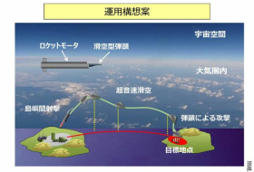 В Японии разрабатываются системы гиперзвукового оружия