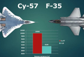 Американский военный эксперт обнаружил сходство между Су-57 и F-35