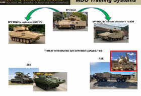 США обзаведутся имитациями танков Т-72Б3 и китайских БМП VN17 для учений